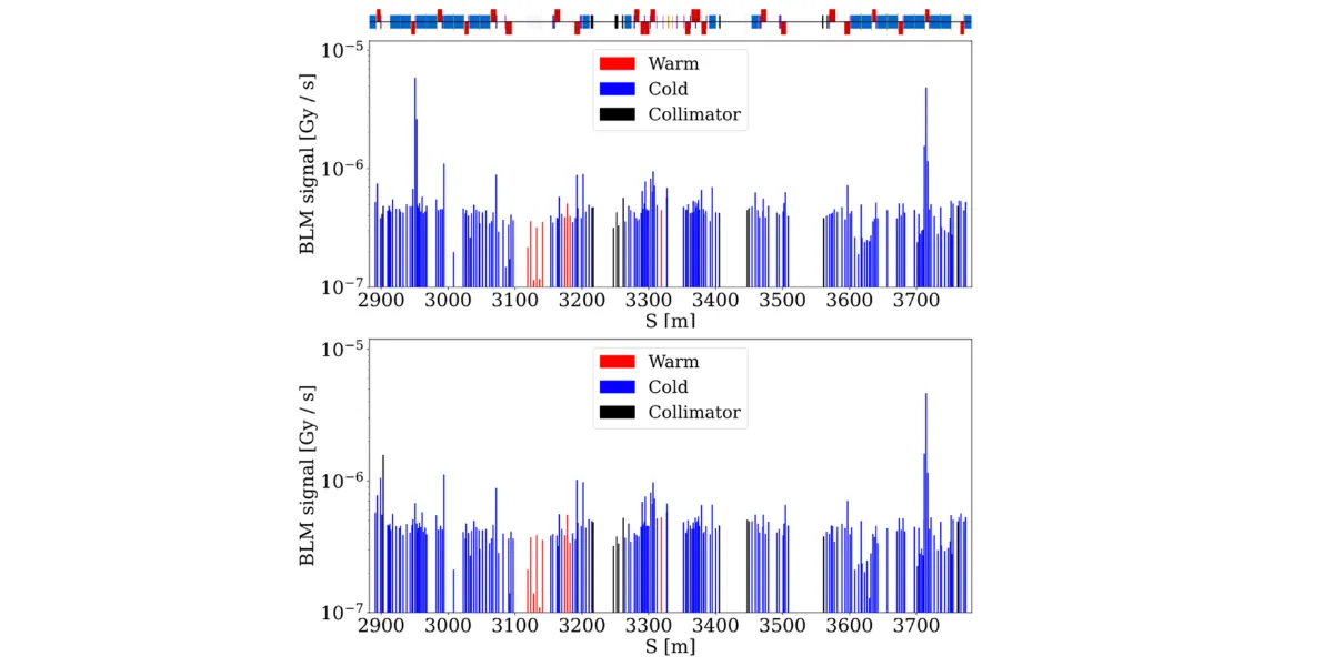 two graphs in blue and red
