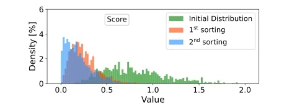 The challenges of magnet sorting for the HL-LHC
