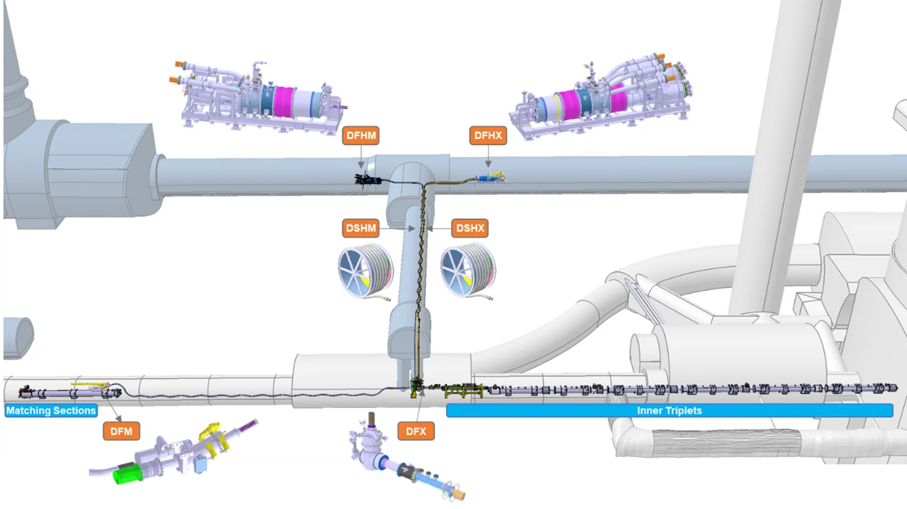 Schematic of final integration of the inner triplet and matching section cold powering system in the (HL)-LHC underground galleries