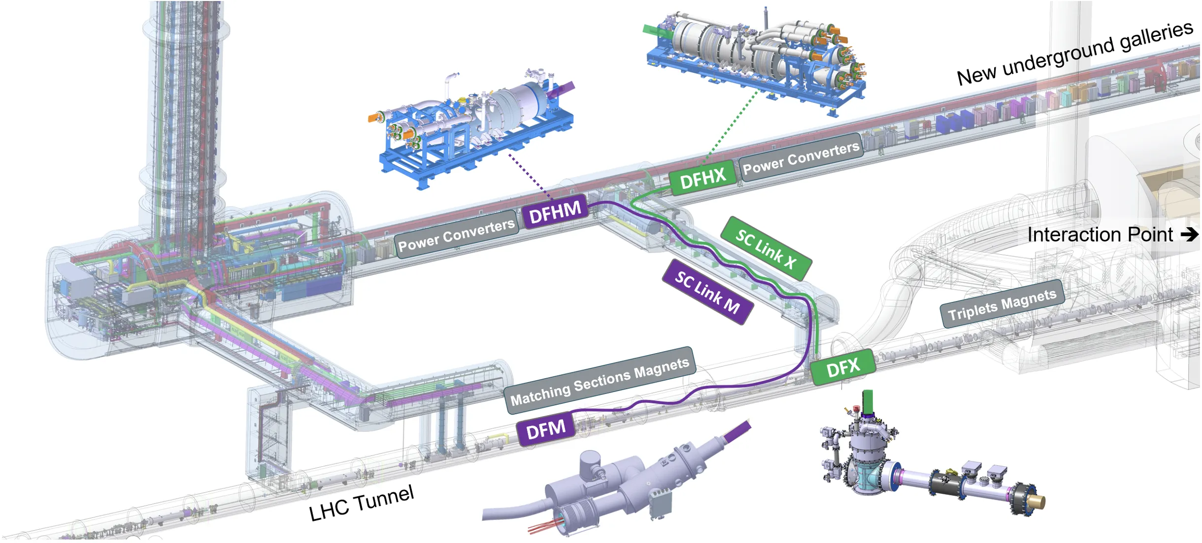 Cold Powering System: confidence and validation for future installations, and series production progress