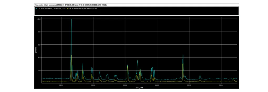 Highlights from the HL-LHC Work Packages