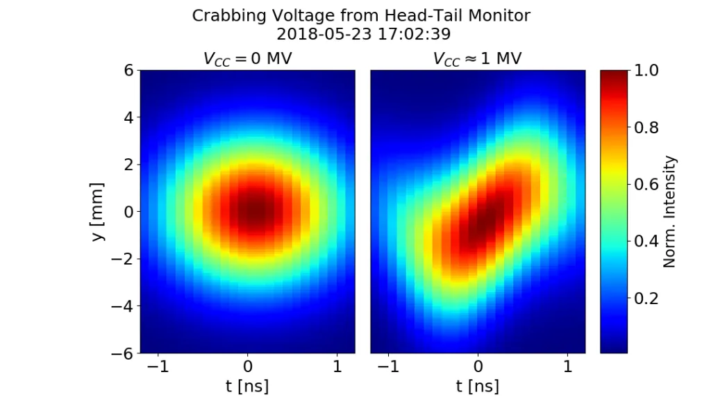 figure3