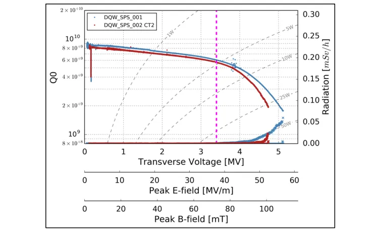 fig3