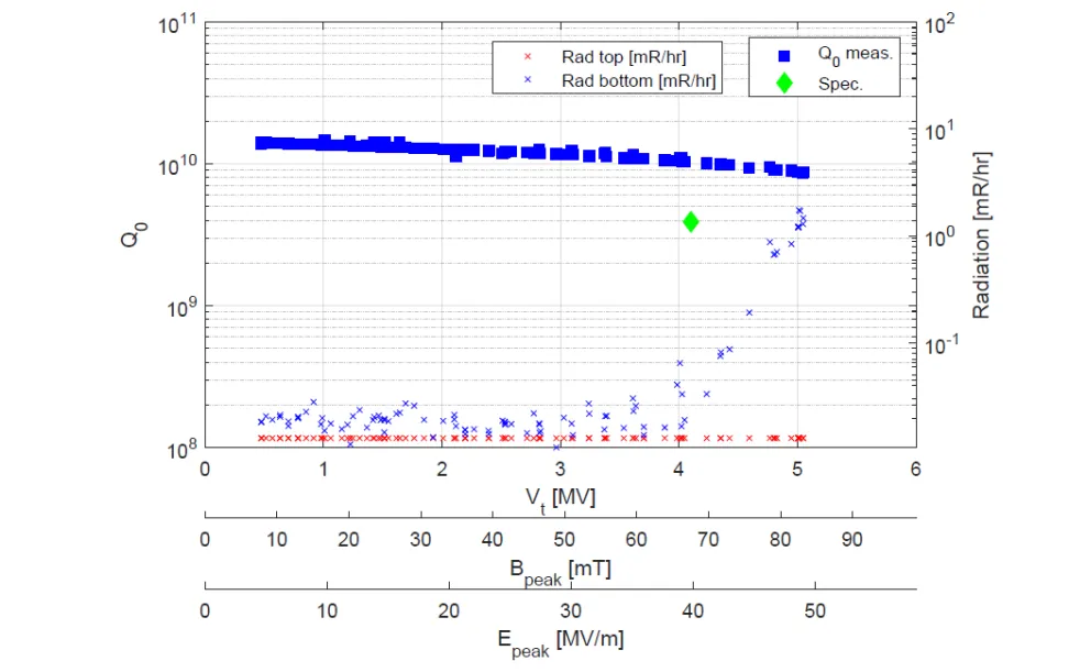 fig2