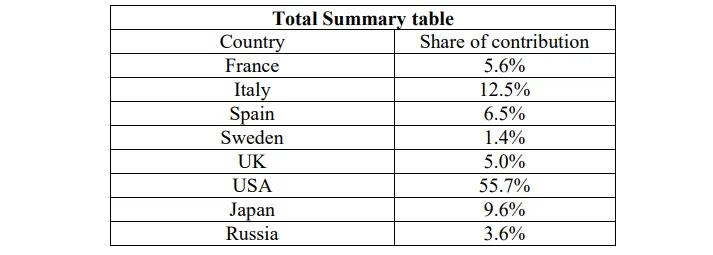 table2