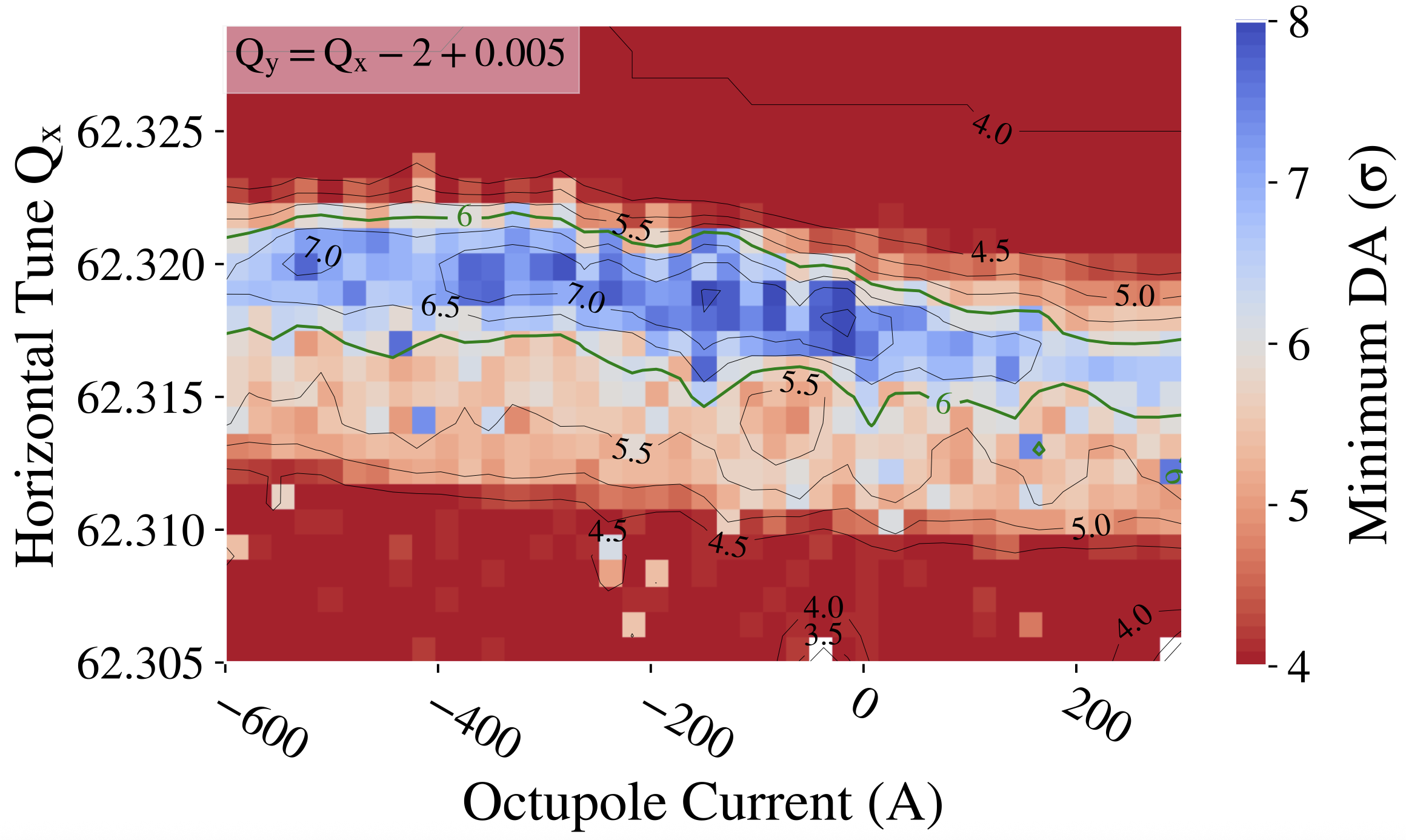 LHC High-Intensity Tests paving the way for HiLumi LHC
